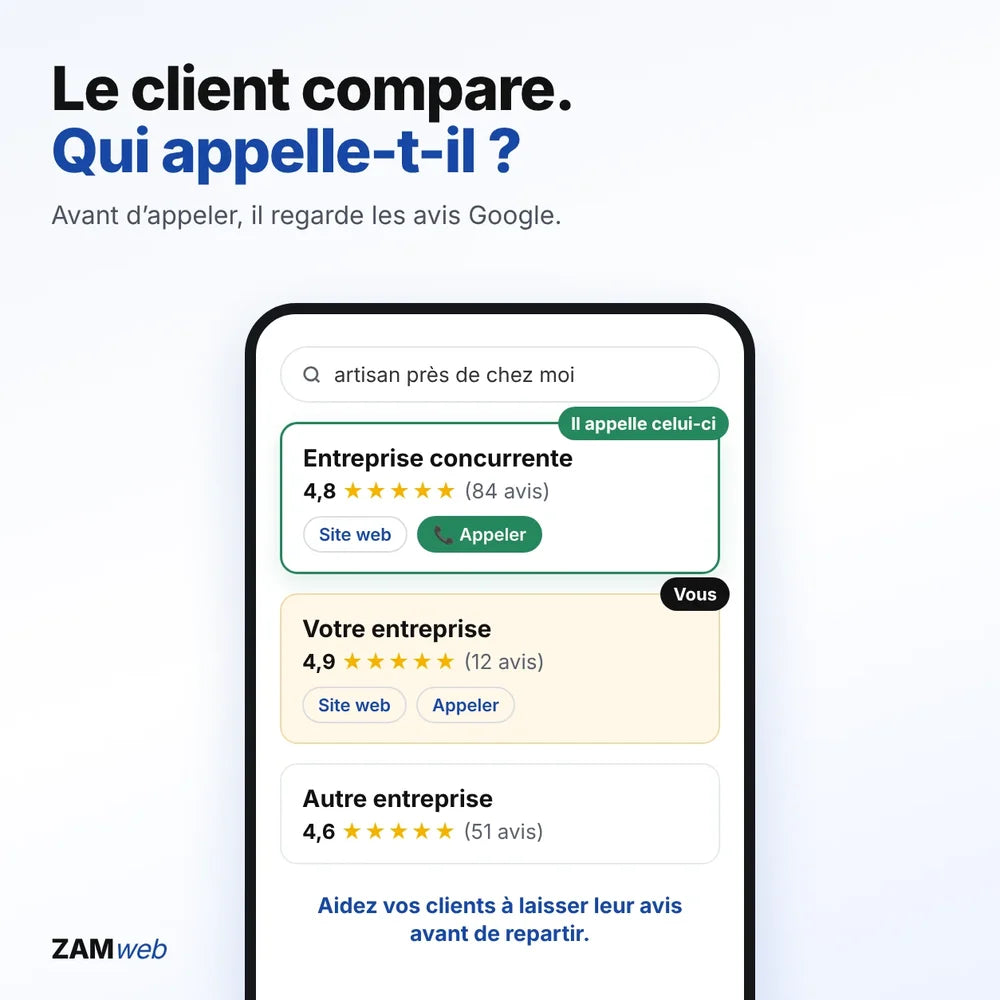 Résultats Google : le client compare deux entreprises et appelle celle qui a le plus d’avis
